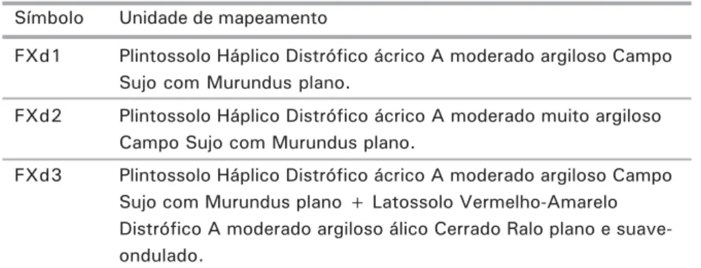 Tabela 5. Plintossolos mapeados na região da Bacia do Descoberto: símbolo da unidade de mapeamento, classificação conforme Embrapa (1999).