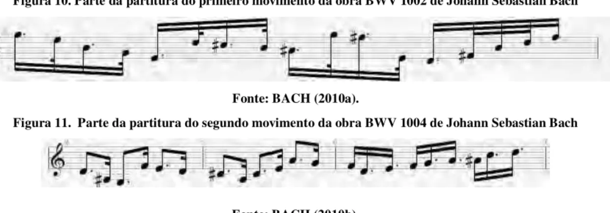 Figura 10. Parte da partitura do primeiro movimento da obra BWV 1002 de Johann Sebastian Bach 