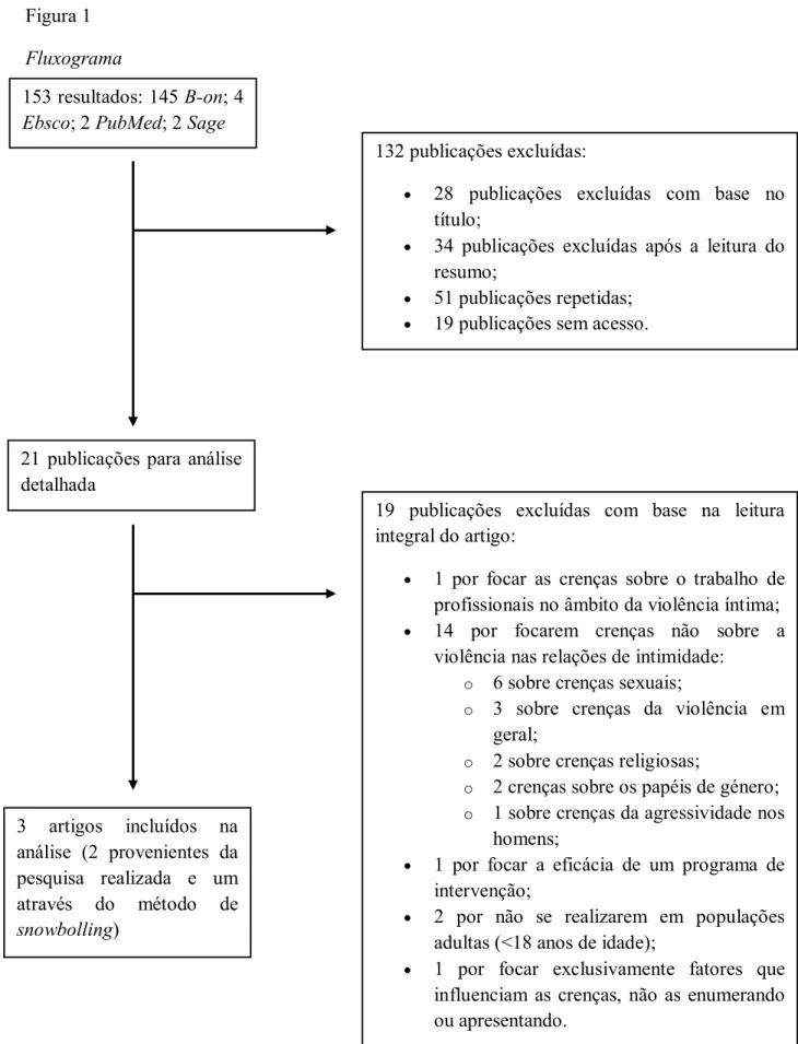 Figura 1  Fluxograma  