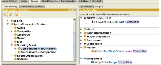 Figura 2.2: Descrição da classe Competition da ontologia de esportes na ferramenta  de edição Protégé-OWL 4