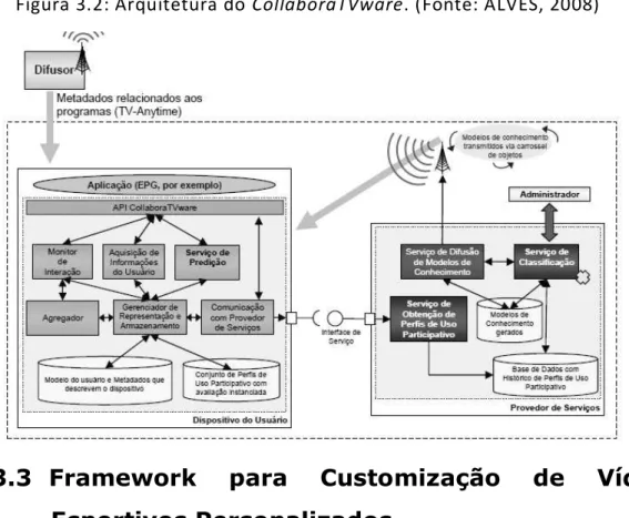 Figura 3.2: Arquitetura do CollaboraTVware. (Fonte: ALVES, 2008) 