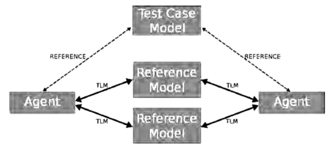 Figura 12 - Sanity Checking 