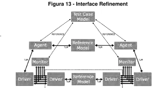 Figura 15 – DUV execution 