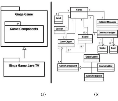 Figura 8 - Diagrama UML do GingaGame. Em (a) Diagrama de Pacotes e em (b) Diagrama de  Classes.