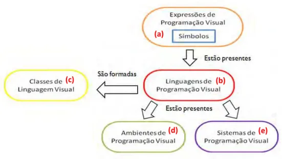 Figura 2. Diagrama dos componentes da PV. 