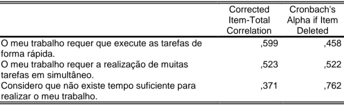 Tabela 4.6 - Exigências do trabalho 