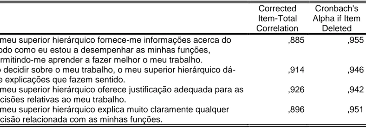 Tabela 4.14 - Justiça Informacional 