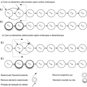 Figura 3.3: Movimento reordenar rota (Mauri, 2008).