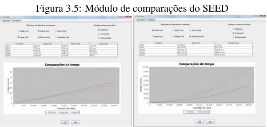 Figura 3.5: Módulo de comparações do SEED