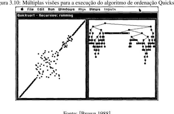 Figura 3.10: Múltiplas visões para a execução do algoritmo de ordenação Quicksort