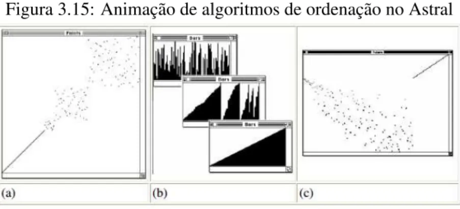 Figura 3.15: Animação de algoritmos de ordenação no Astral