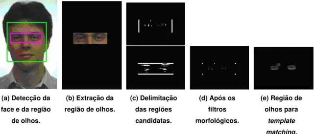 Figura 14 - Passos do método. 