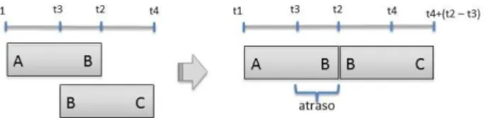 Figura 4.2: Representac¸˜ao esquem´atica do arco do tipo 2.