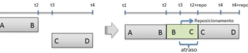 Figura 4.4: Representac¸˜ao esquem´atica do arco do tipo 4.