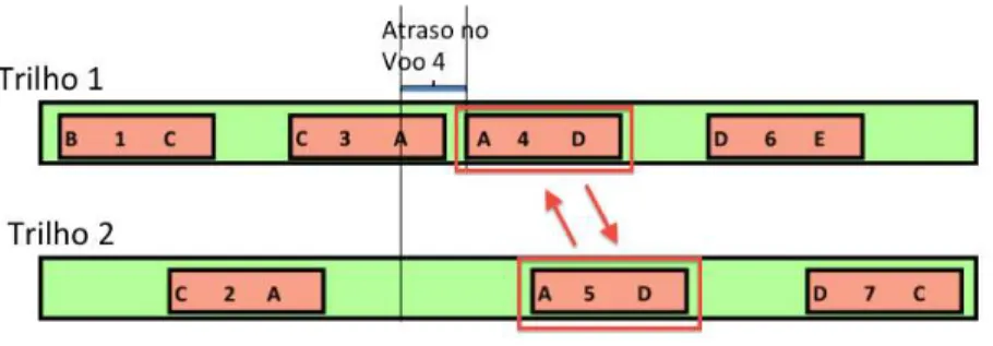 Figura 5.7: Estrutura de vizinhanc¸a Swap-1.