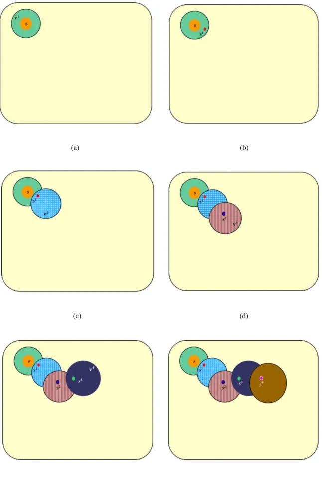 Figura 2.9: Representação do procedimento ILS na exploração do espaço de soluções S