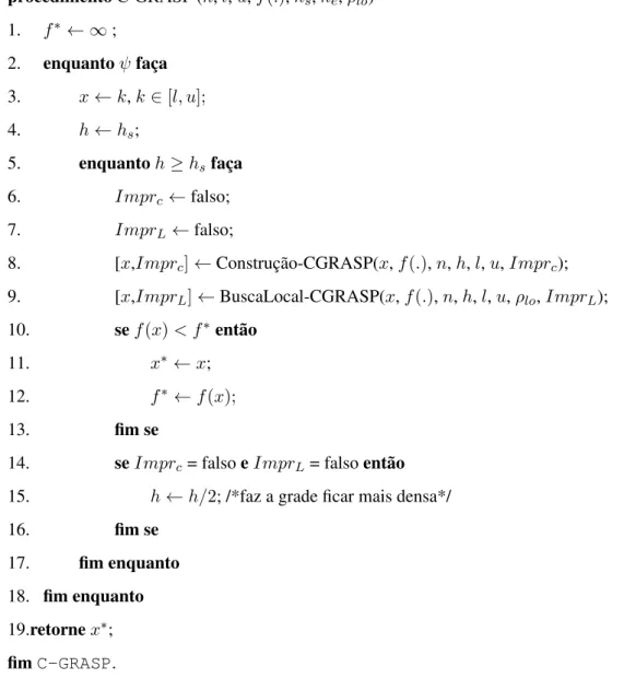 Figura 3.1: Pseudo código C-GRASP procedimento C-GRASP (n, l, u, f(.), h s , h e , ρ lo ) 1