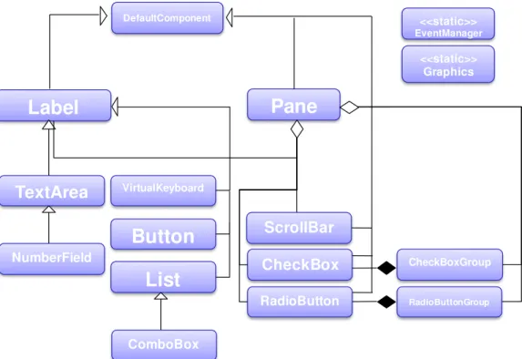 Figura 14. Diagrama de classes do framework LuaOnTV (SOUZA JÚNIOR, 2009) 