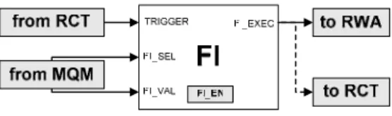 Figure 3 – Fault Injection Module 