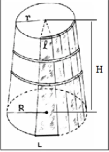 Figura 5 – Barril de vinho em formato de um cone truncado