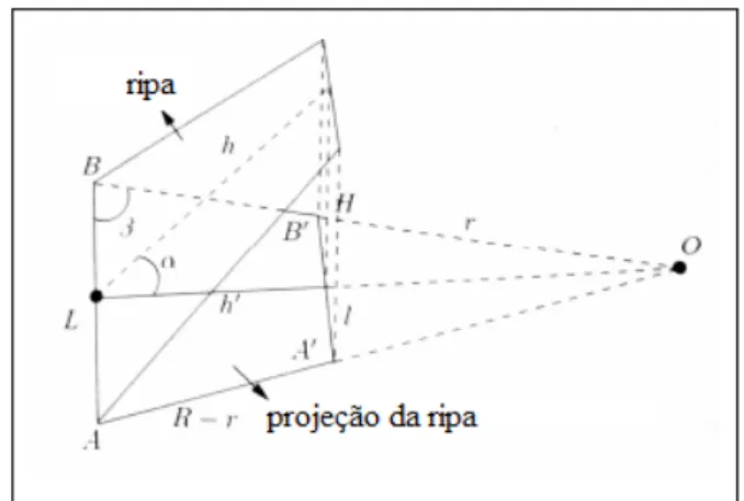 Figura 6 – Projeção ortogonal de uma chapa de madeira do barril de vinho