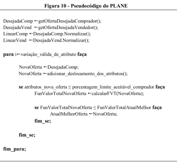 Figura 10 - Pseudocódigo do PLANE 