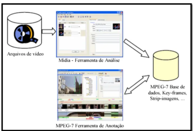 Figura 2. Sistema de anotação do proTiViTy 