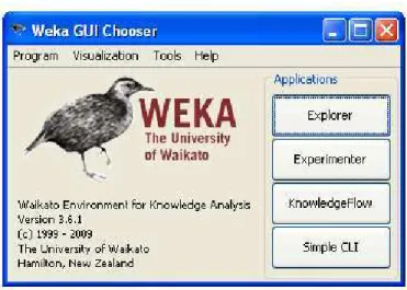 Figura 2: Interface de usuário inicial do WEKA 