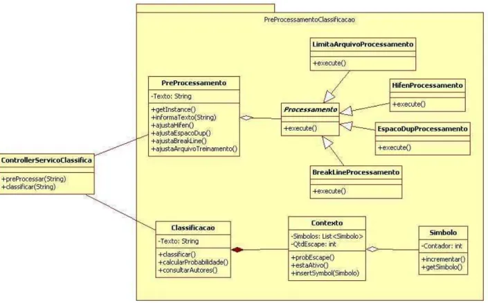 Figura 5: Módulos de Pré-Processamento e Classificação 