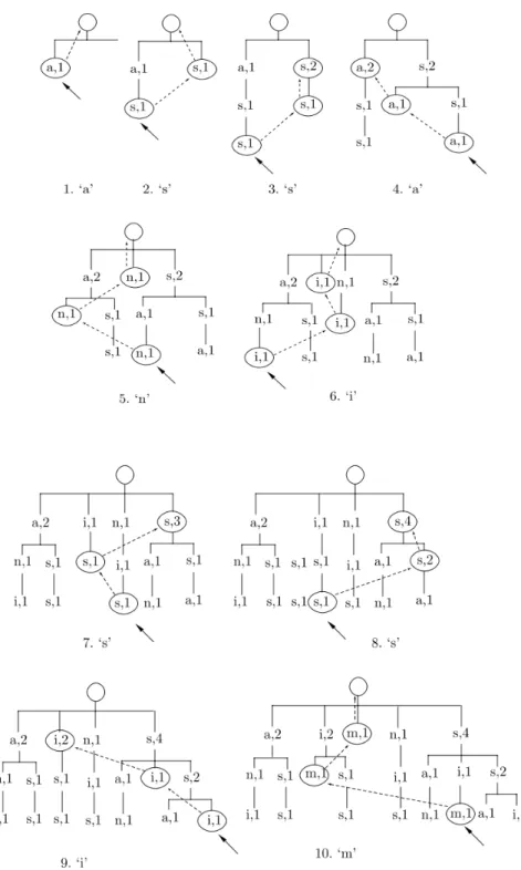 Figura 7: Criação da árvore trie PPM e ajuste do vine pointer (Fonte: [Sal04]) 