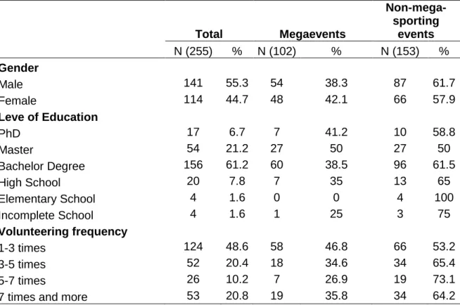 Table 1. Demographic overview of the sports event’s volunteers 