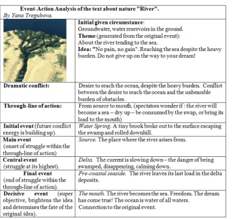 Figure 9 - Abstract Structure-Analogy “River”.