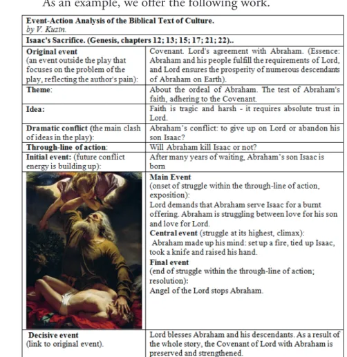 Figure 10 - Specific Structure “Biblical story.”