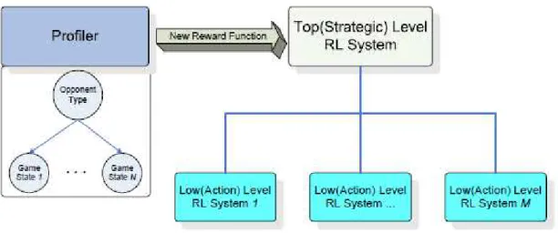 Figura 7: Framework proposto (ANDERSEN et al., 2009) 