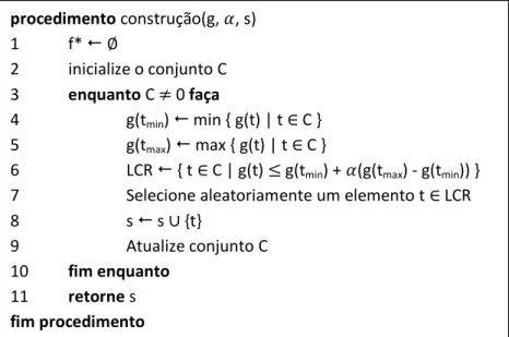 Figura 2  –  Pseudocódigo da fase de construção procedimento construção(g, , s) 1 f*  2 inicialize o conjunto C 3 enquanto C  0 faça 4 g(tmin)  min { g(t) | t  C } 5 g(tmax)  max { g(t) | t  C } 