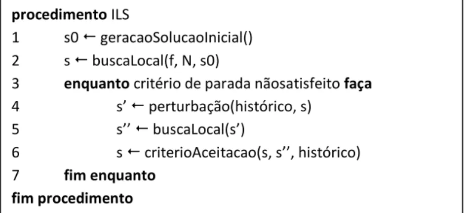 Figura 5  –  Pseudocódigo do ILS. 