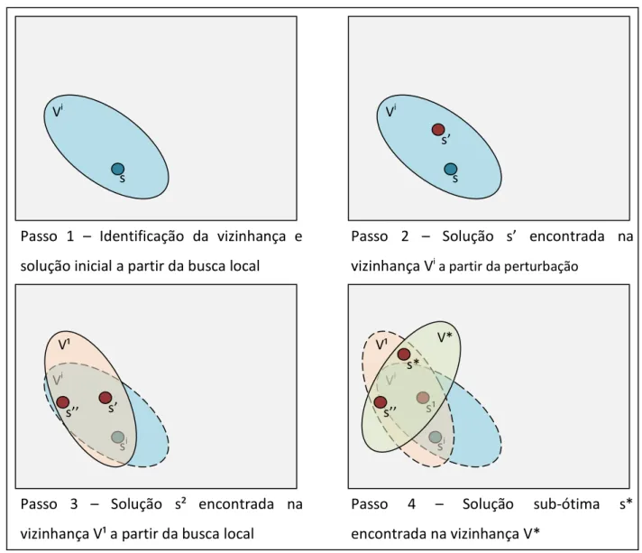 Figura 6  –  Ilustração dos passos do algoritmo ILS 