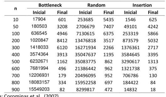 Tabela 3  –  Resultados para  D  1000