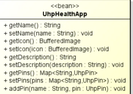 Figura 4.11: Representação da classe UhpHealthApp.