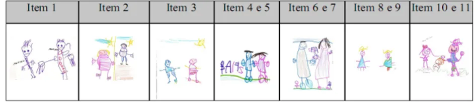 Figura 1 – Ilustrações representativas das categorias presentes nos desenhos