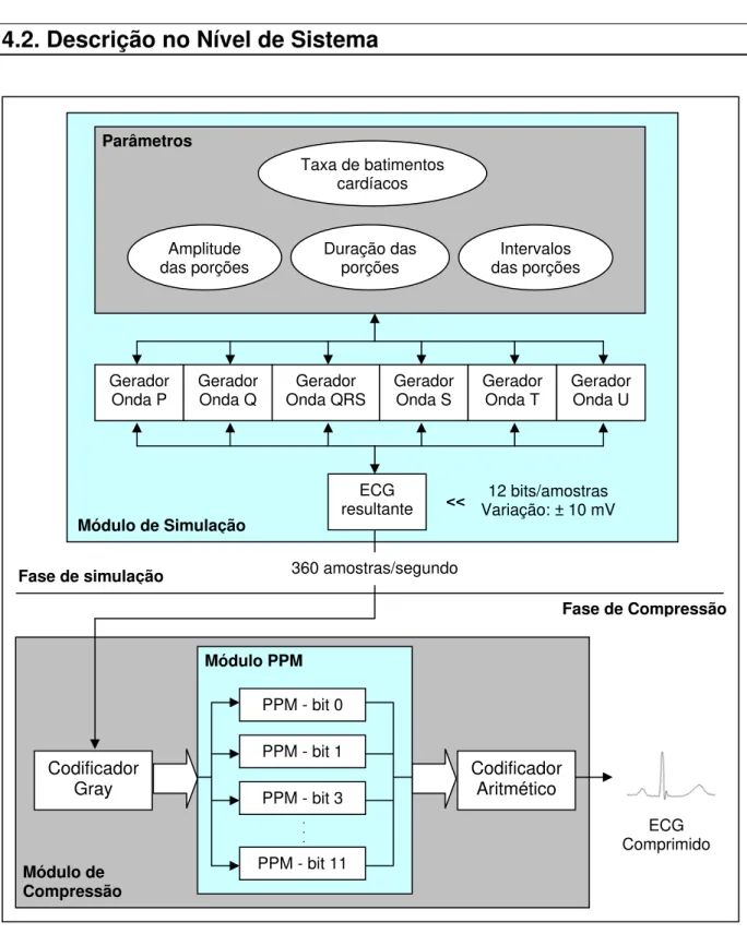 Figura 4.2. Detalhamento do sistema embarcado 