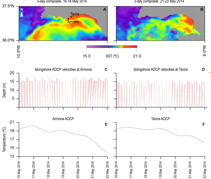 Fig 7. MODIS Aqua sea surface temperature composites for 16th-18th and 21st-23rd of May 2014 (a and b)