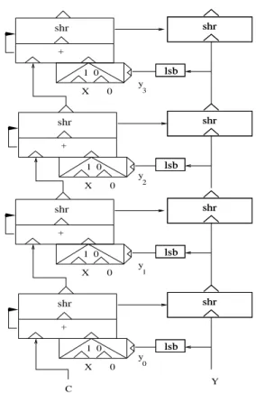 Figure 3: Circuit schema for 4-bit numbers multiplication