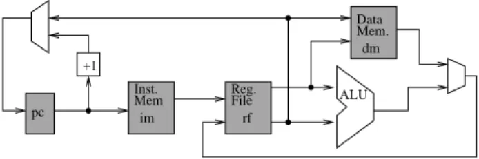 Figure 1: Description of the basic processor