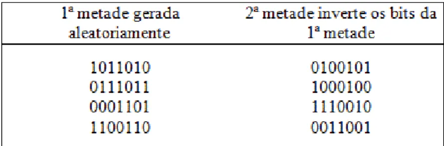 Figura 2.8: Geração da população inicial por inversão 