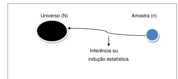 Figura 04  –  Inferência ou indução estatística