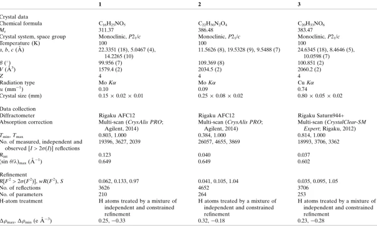 Table 8 Experimental details. 1 2 3 Crystal data Chemical formula C 16 H 25 NO 5 C 22 H 30 N 2 O 4 C 20 H 33 NO 6 M r 311.37 386.48 383.47