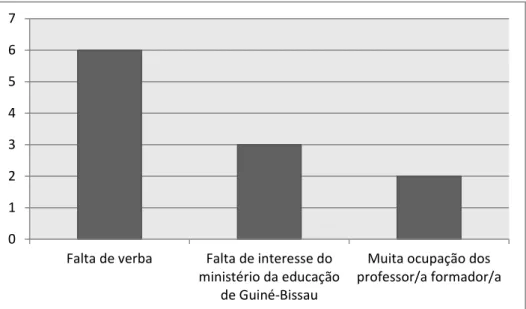 Gráfico 12: O que pode ser feito para a continuidade desse projeto?  