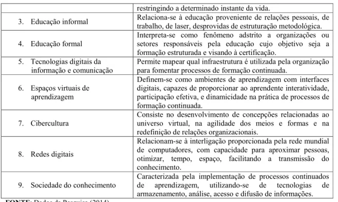 FIGURA 3: Mapa conceitual – categoria e subcategorias relacionadas ao fenômeno de pesquisa.