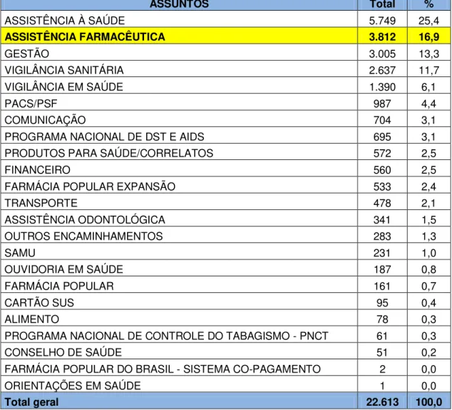 Tabela 4. Assuntos gerais 